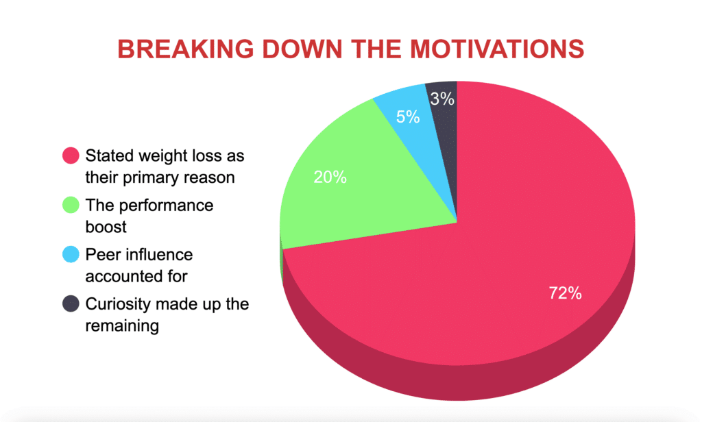 Breaking Down the Motivations Clenbuterol Stats